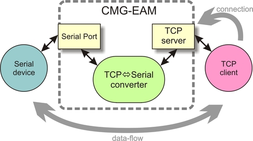 Unused Tcp Ports Numbers