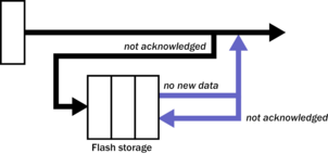 filing-mode-adaptive